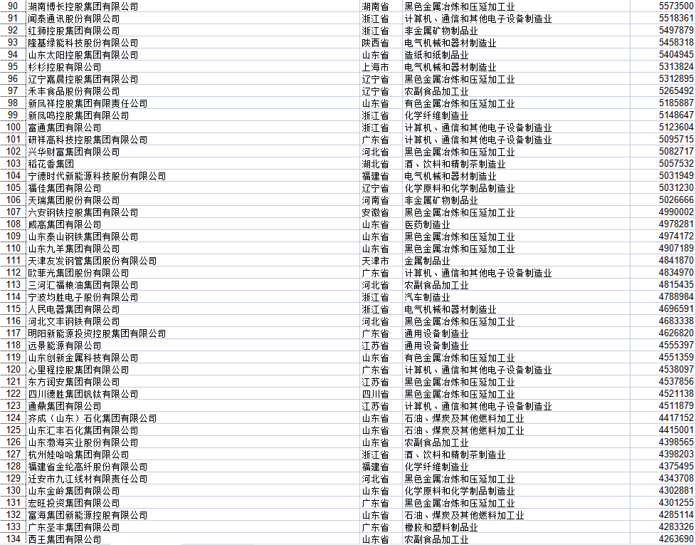 湖北民營企業(yè)500強全部名單大全有哪些？九州通醫(yī)藥集團股份有限公司具有價值(圖25)