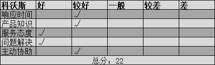 科沃斯评分