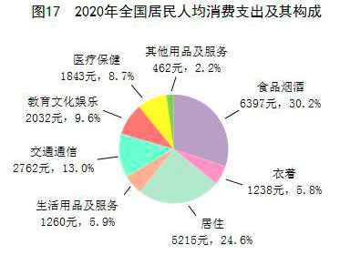 2020年凤翔人均gdp_31省人均GDP比拼 江苏领先,浙江不及福建,广东仅排第7