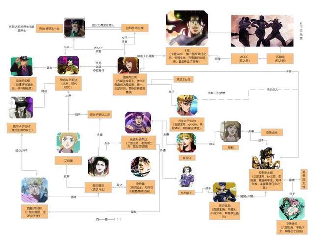 上帝视角!8张图看懂权利的游戏,水浒传等复杂人物关系