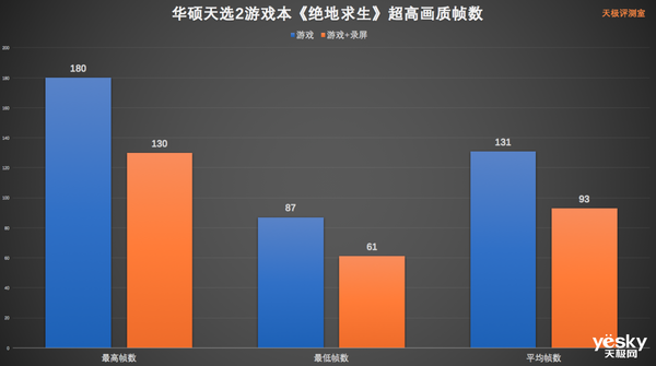 华硕天选2游戏本评测:NVIDIA GeForce RTX 3070+AMD锐龙7 5800H加持的