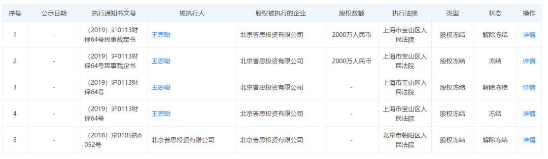 疯抢！王思聪熊猫互娱破产拍卖，硬盘、帆布袋卖出10倍高价(图5)