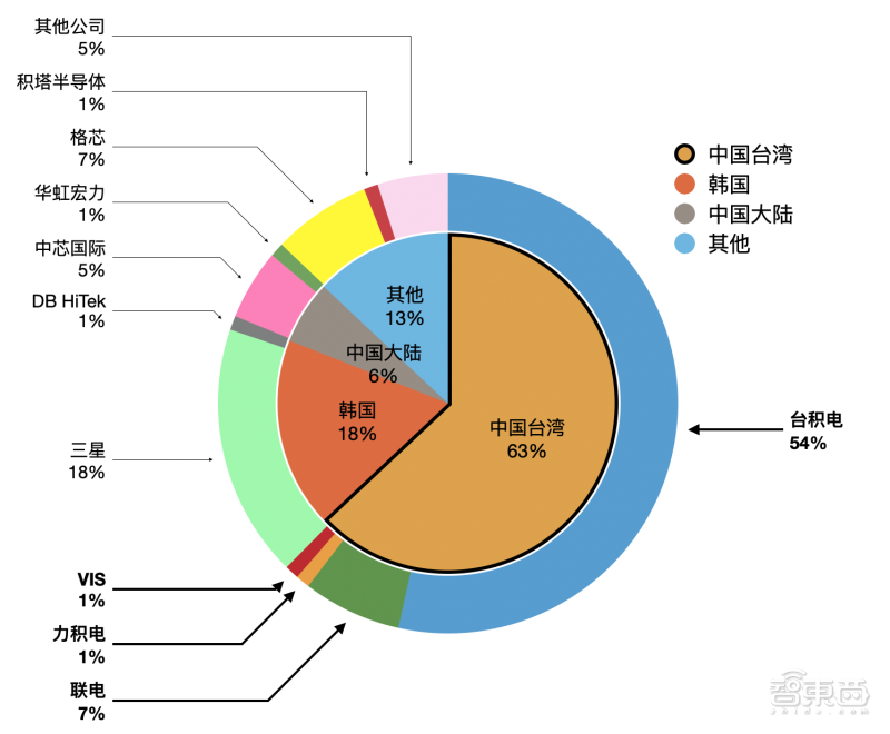 vertical income statement and balance sheet format