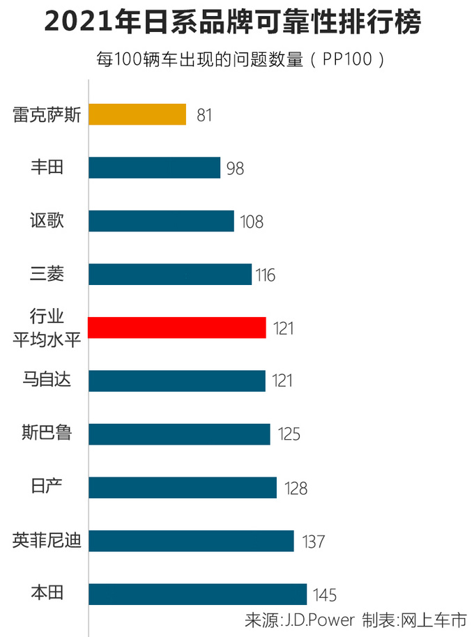 日系品牌质量大排名 <a href=