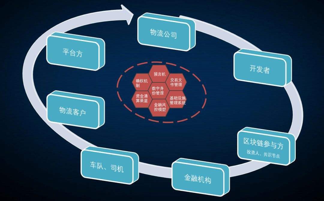 数字货运系统开发