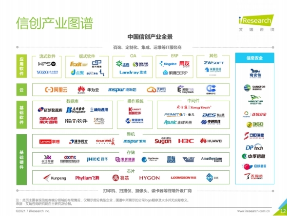 易捷行云easystack入选"2021中国信创产业图谱"_凤凰网科技_凤凰网