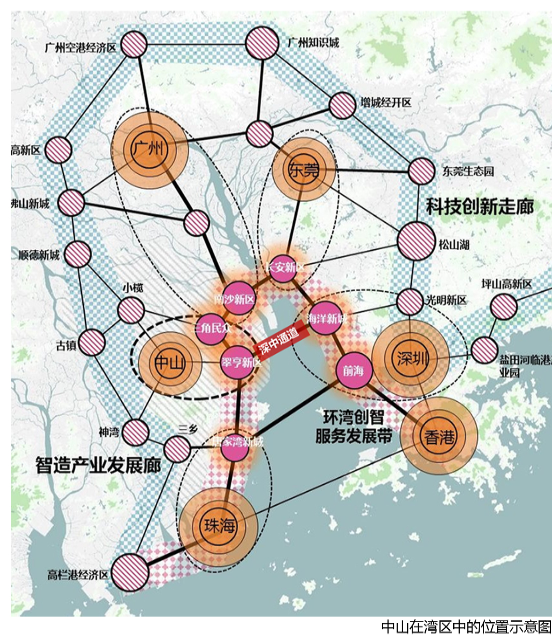 有效落实《中山市国土空间总体规划(2020