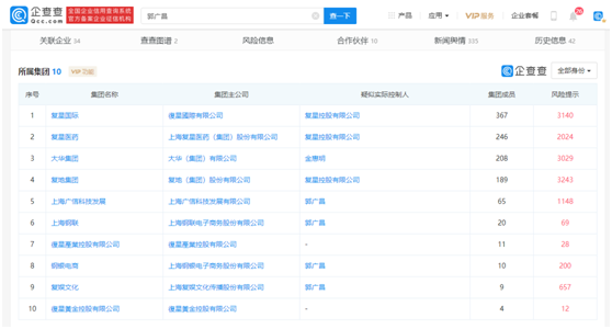郭广昌A股购物车又添新 复星系32家全名单来了(图2)