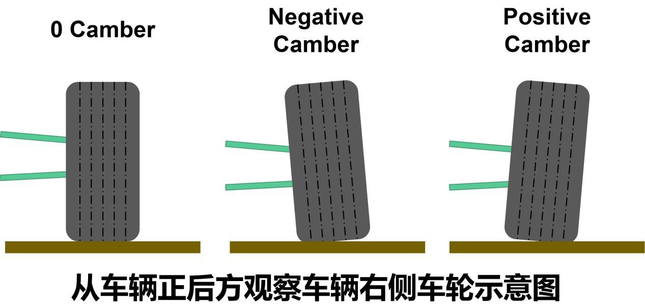 轮胎偏磨的图解图片