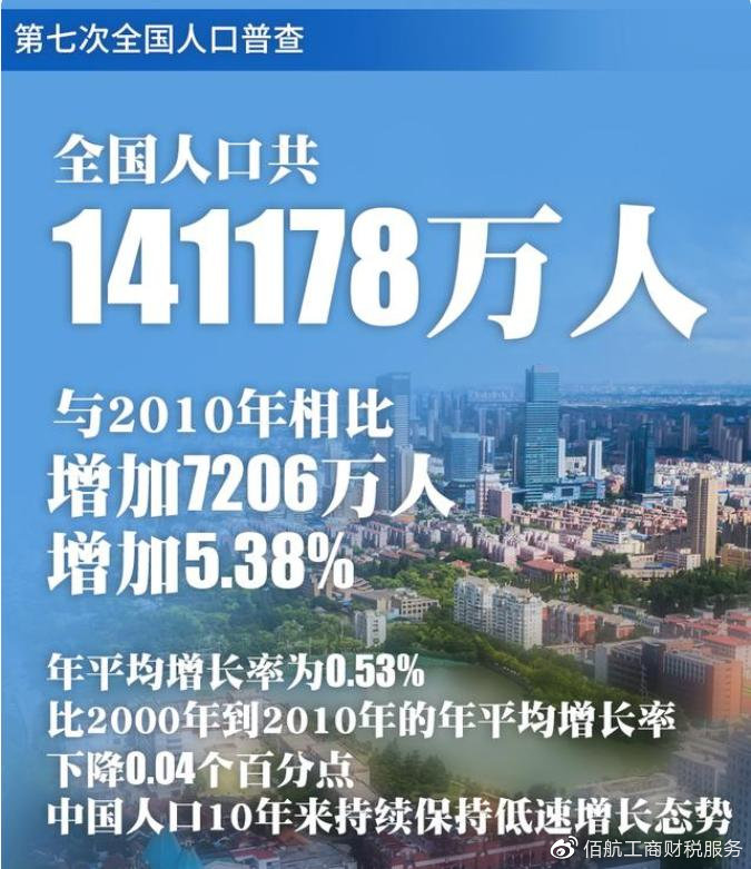 你知道人口普查吗_地理视野中国城市人口增减地图(七普),你知道这些人口“冷(2)