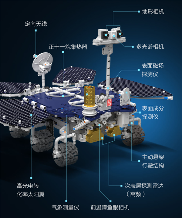 小米有品众筹祝融号火星车:1:7等比缩放 支持遥控