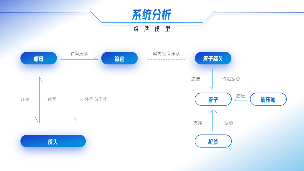不用愁,再复杂的ppt流程图,用简单的方法也能提高设计感!