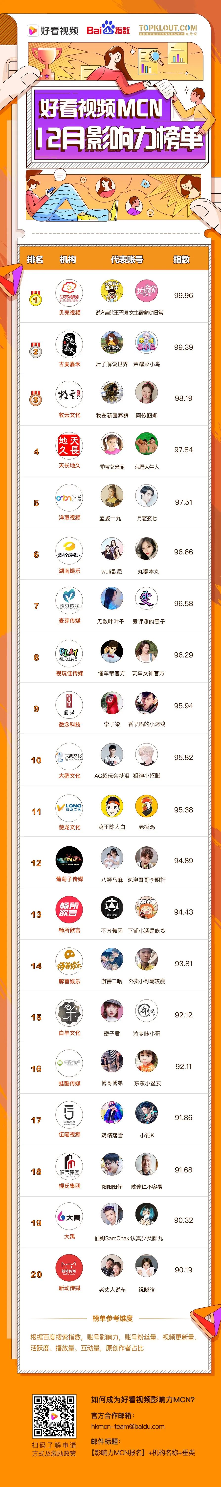 网络直播红人排行榜_田静粉丝爆出了一条假消息,发布了一个排行榜,一个点赞0.8块钱(2)