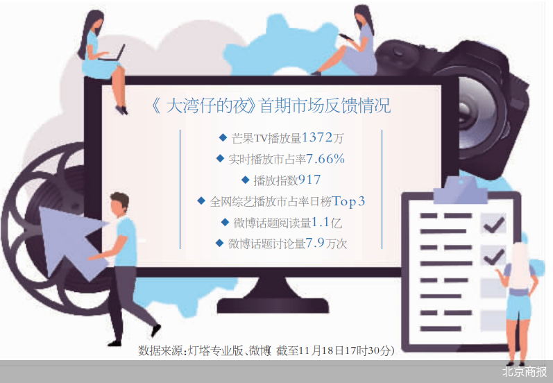 北京商报