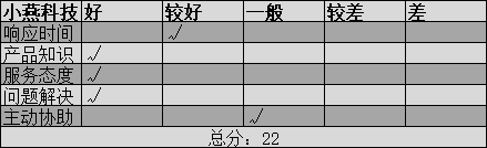 小燕科技评分