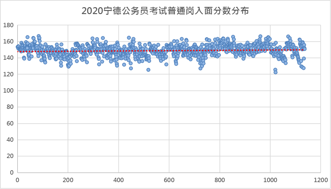 2021福建宁德公务员入面分数多少 宁德公务员进面需要多少分(宁德市公务员名单)