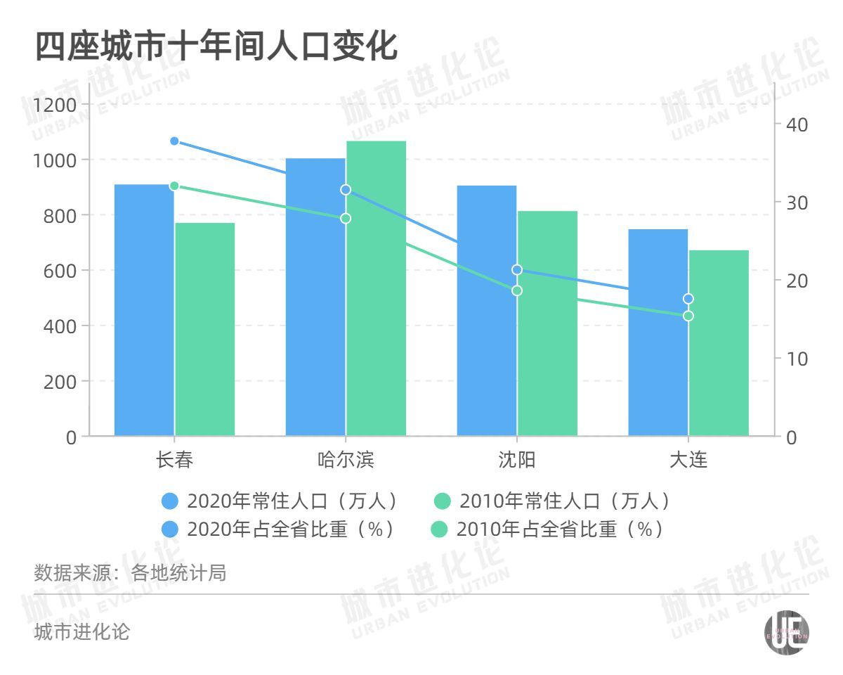 千万人口城市_智库研究 中国千万人口城市人口增长与相关政策分析