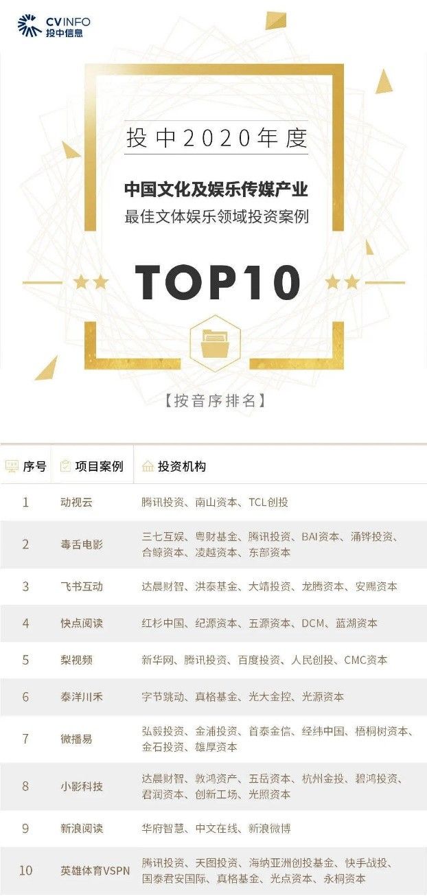小影排行榜_小影科技入选《2021中国准独角兽企业100强》榜单
