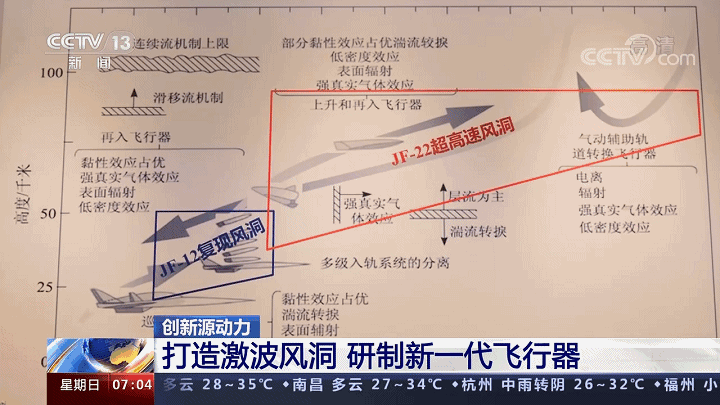 振奋 央视曝光中国jf22型 超高速激波风洞 新锐飞行器将井喷 凤凰网