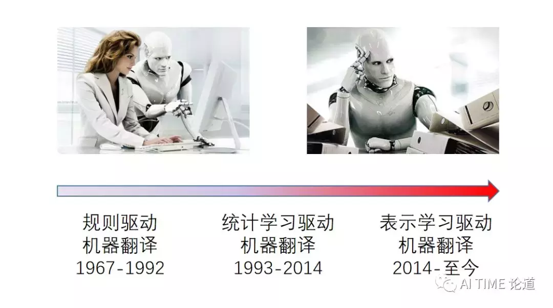 ai time:人工智能对战八级中文,高质量全自动的机器翻译有多难