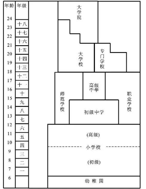 学制缩短,中国教育改革箭在弦上?__凤凰网