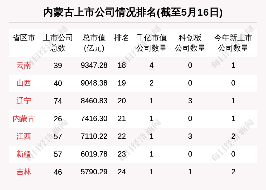 内蒙古区域股市周报：总市值全国排名超越江西北方稀土市值缩水最多