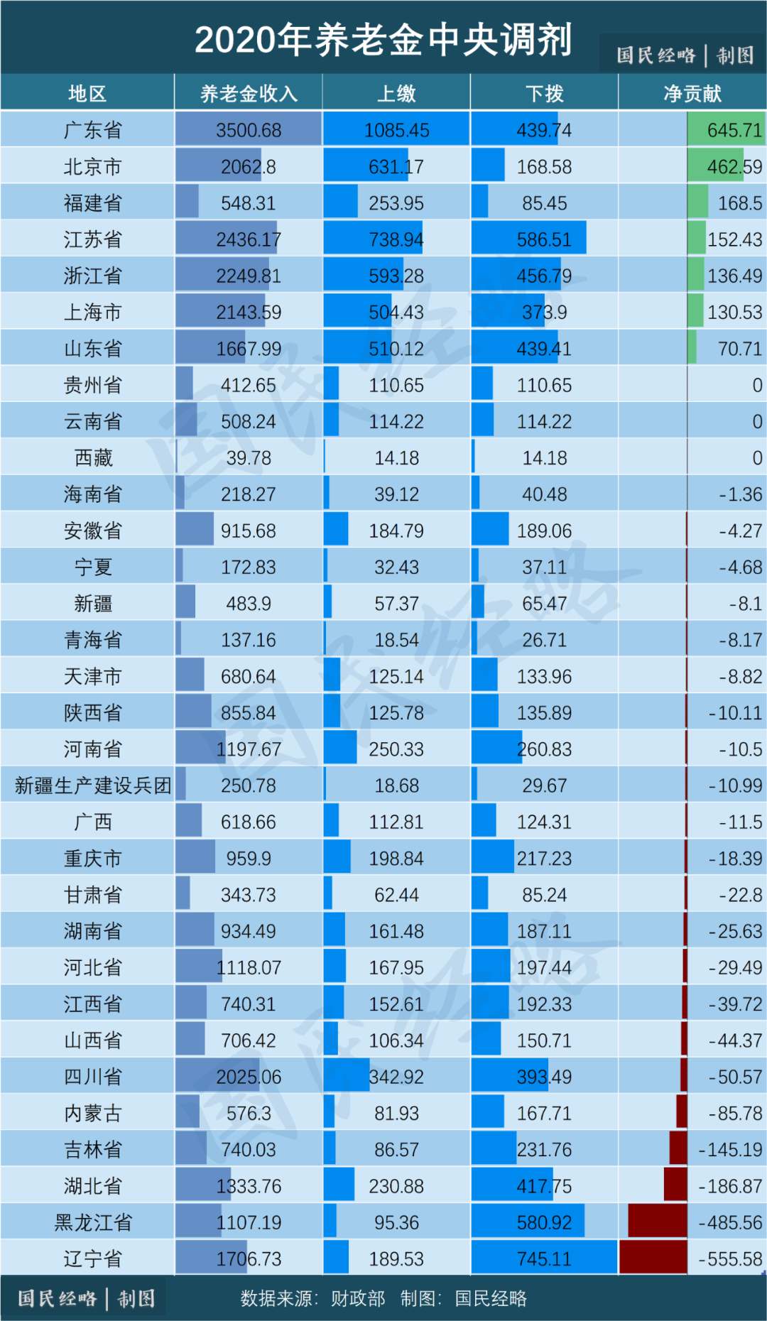 北京是哪一年gdp破万亿_济南gdp破万亿图片(3)