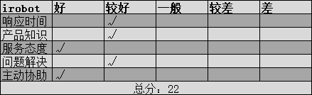 irobot评分
