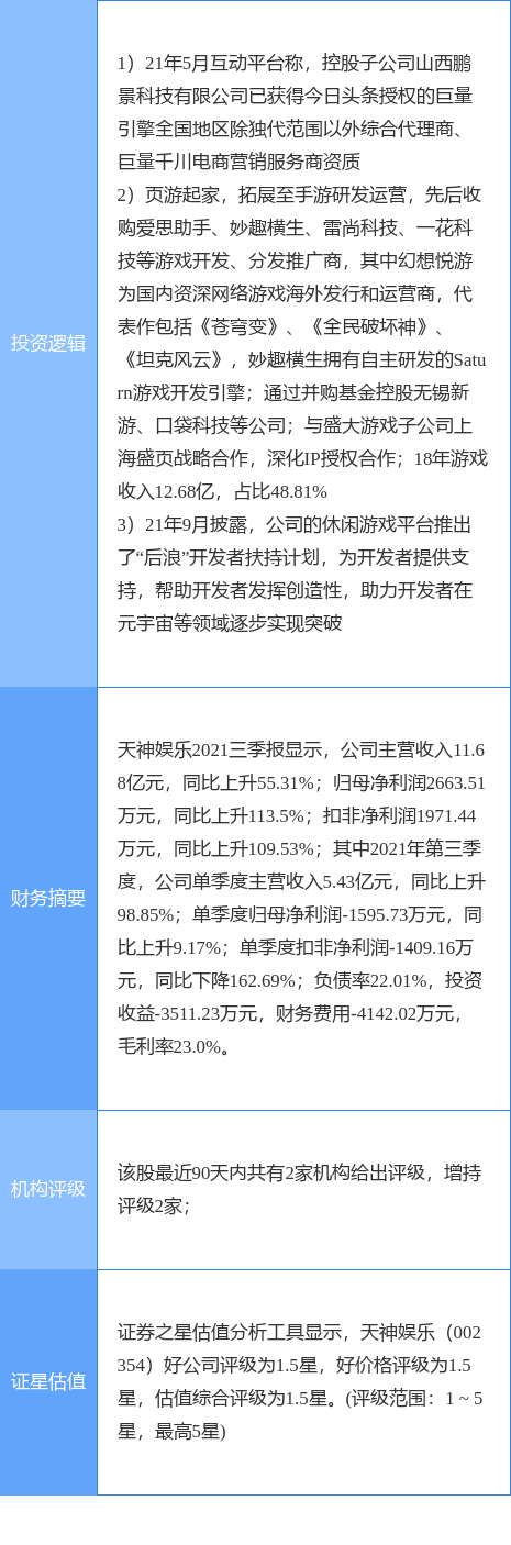 12月13日天神娱乐涨停分析：元宇宙，字节跳动概念股，手游概念热股  第2张