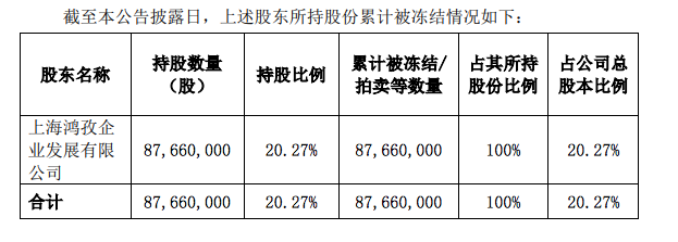 来源：公司公告