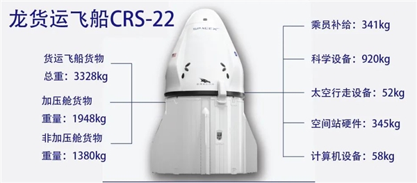 全新火箭、全新飞船！SpaceX 2021年的第一次