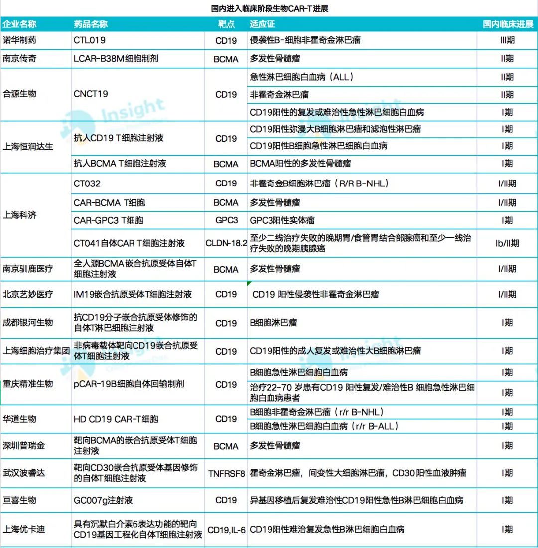 国内首个car T 药物或将上市 治愈 癌症定价超百万 凤凰网健康 凤凰网