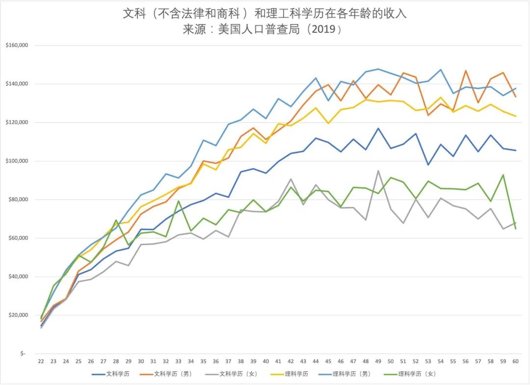 美国人口数量2017_2017美国门户开放报告发布 为何12年来留美入学的新生不升反(2)