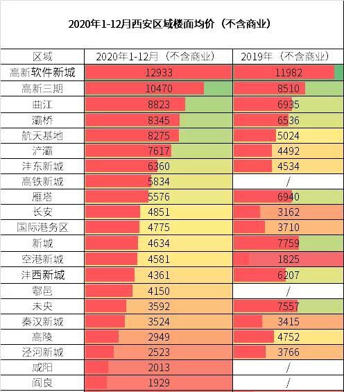 二线城市房价排名_二线城市房价均价多少(3)