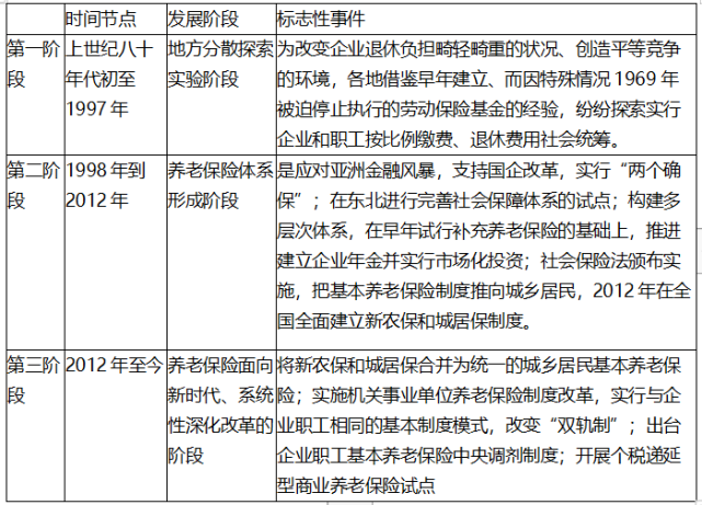 养老金涨幅与gdp_看下自己的工资卡 你的工资涨幅跑赢GDP了吗