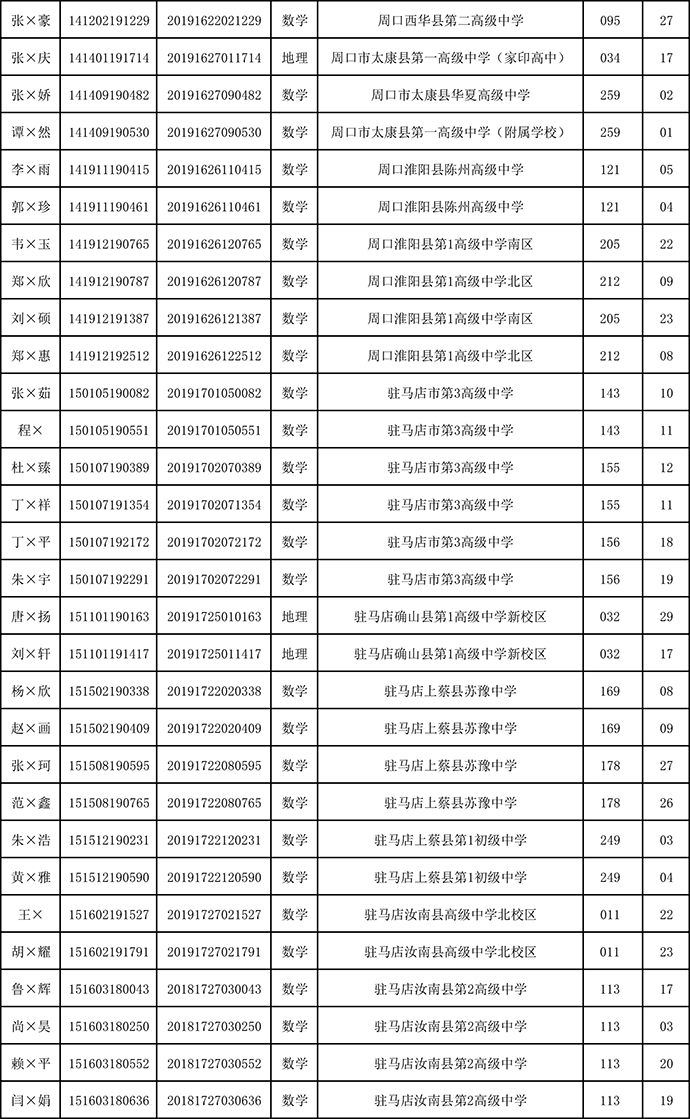 河南失踪人口名单_王者荣耀 亚运会名单确定 KPL失踪人口都在这(3)