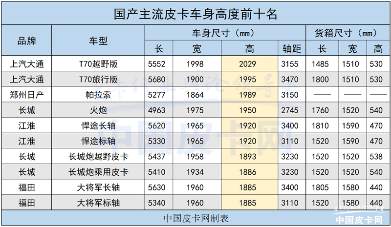 皮卡车尺寸车身图片