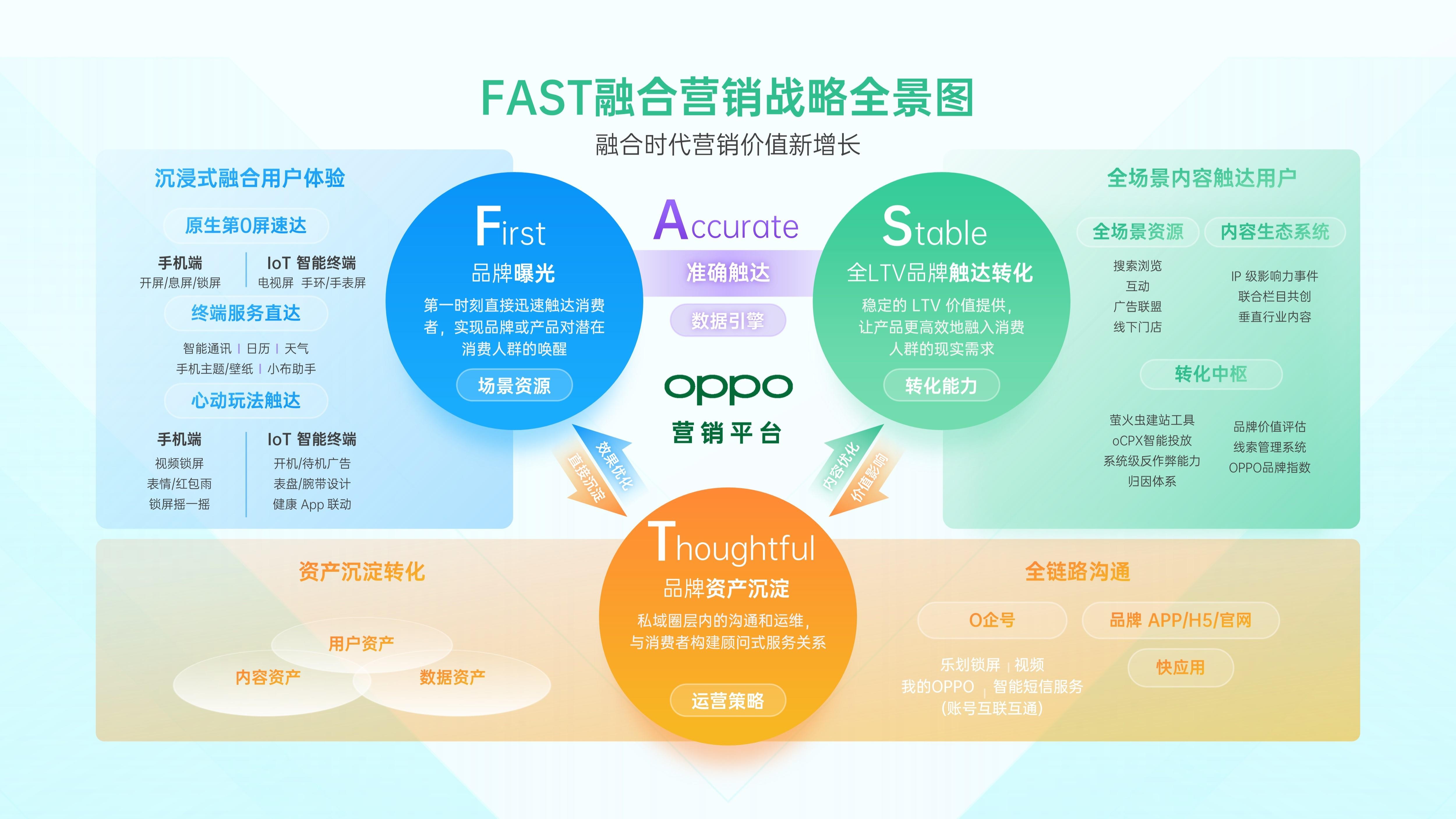 解锁融合时代高效增长方法,oppo营销发布2021营销通案