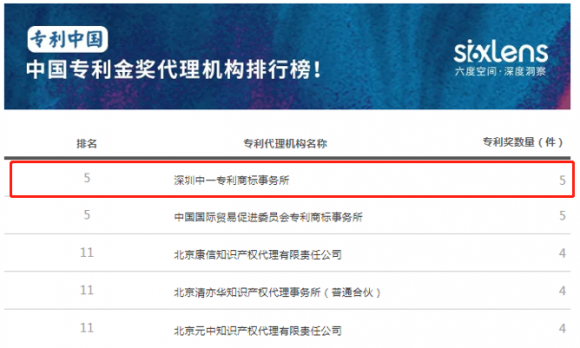 知识产权专业是什么学位_知识产权专业是干什么的_产权干知识专业是干什么的