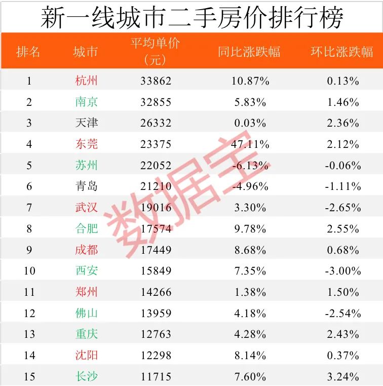 中国房价排名2020最_2020年,全国城市房价排行榜!(2)