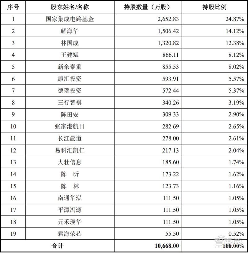 领先安卓旗舰两代?苹果A15芯片基准跑分成绩出炉