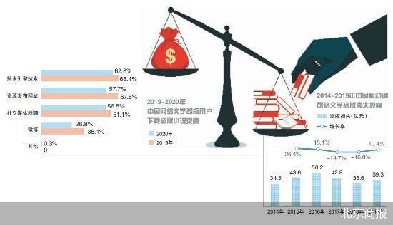 人工智能帮忙“洗稿”网络文学的盗版之殇