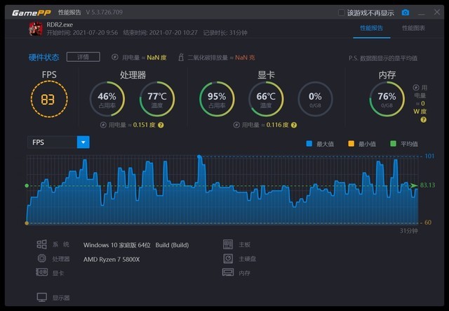 游戏玩家的殿堂级神器:ROG 光魔 G15
