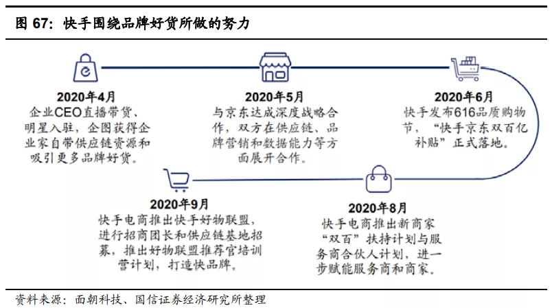 快手(01024):赛道、商业模式优质 广告变现效率有较大提升空间