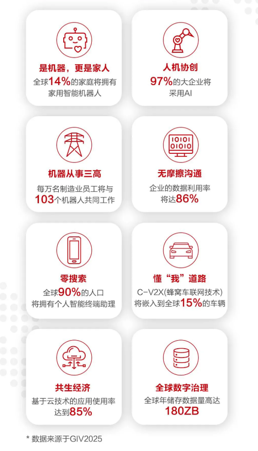 鼎晟产业洞见丨人工智能,将和手机一样不离身?