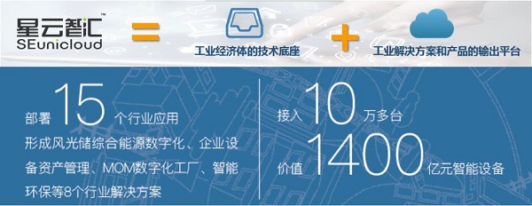 2021中国品牌日 上海电气邀您共襄数字化转型成果插图(1)