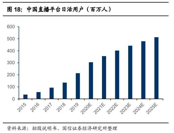快手(01024):赛道、商业模式优质 广告变现效率有较大提升空间
