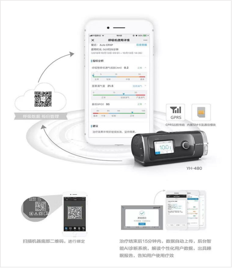 为什么睡觉要用呼吸机呼吸机家用哪个品牌好？睡眠呼吸监测系统助力睡眠健康_https://www.jmylbn.com_新闻资讯_第2张