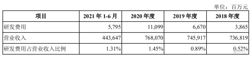 越南半导体市场预计4年增长超60亿美元,英特尔今年再投4.75亿美元