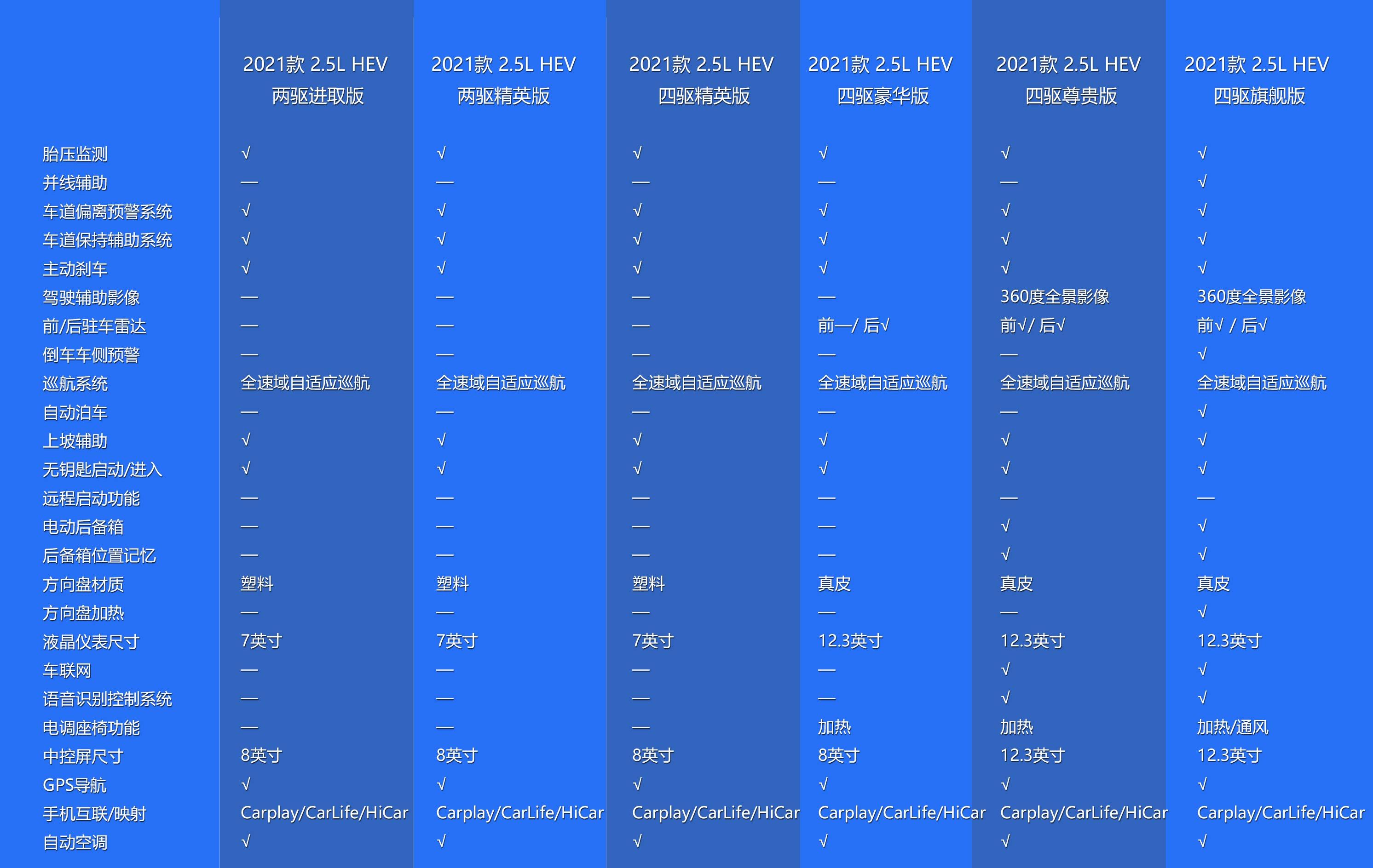 皇冠陆放参数配置表图片